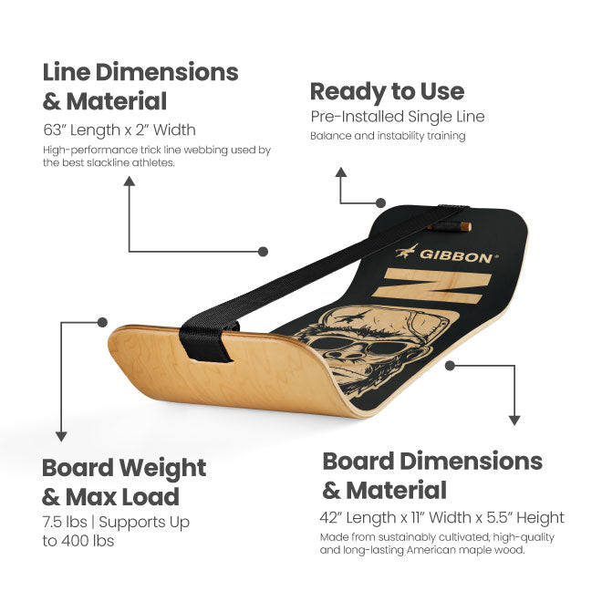 Gibbon SlackBoard with specs